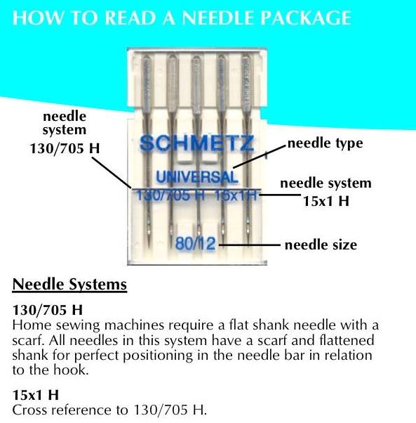 How to read a needle package.