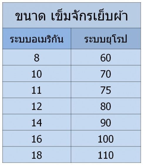 Needle size US/UK